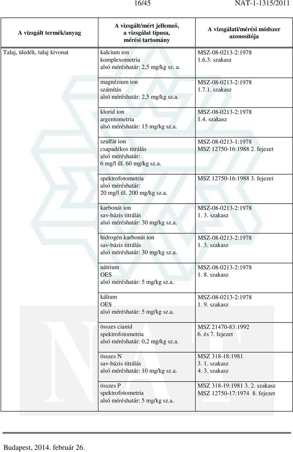 a. kálium OES 5 mg/kg sz.a. MSZ-08-0213-2:1978 1.7.1. szakasz MSZ-08-0213-2:1978 1.4. szakasz MSZ-08-0213-1:1978 MSZ 12750-16:1988 2. fejezet MSZ 12750-16:1988 3. fejezet MSZ-08-0213-2:1978 1. 3. szakasz MSZ-08-0213-2:1978 1. 3. szakasz MSZ-08-0213-2:1978 1. 8.