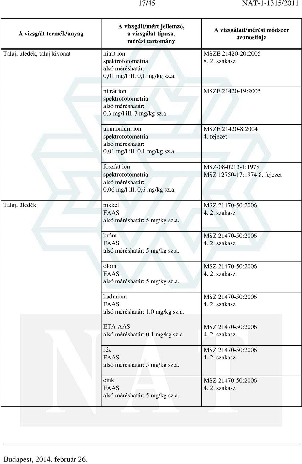 fejezet Talaj, üledék nikkel MSZ 21470-50:2006 4. 2. szakasz 5 mg/kg sz.a. króm MSZ 21470-50:2006 4. 2. szakasz 5 mg/kg sz.a. ólom MSZ 21470-50:2006 4. 2. szakasz 5 mg/kg sz.a. kadmium MSZ 21470-50:2006 4.