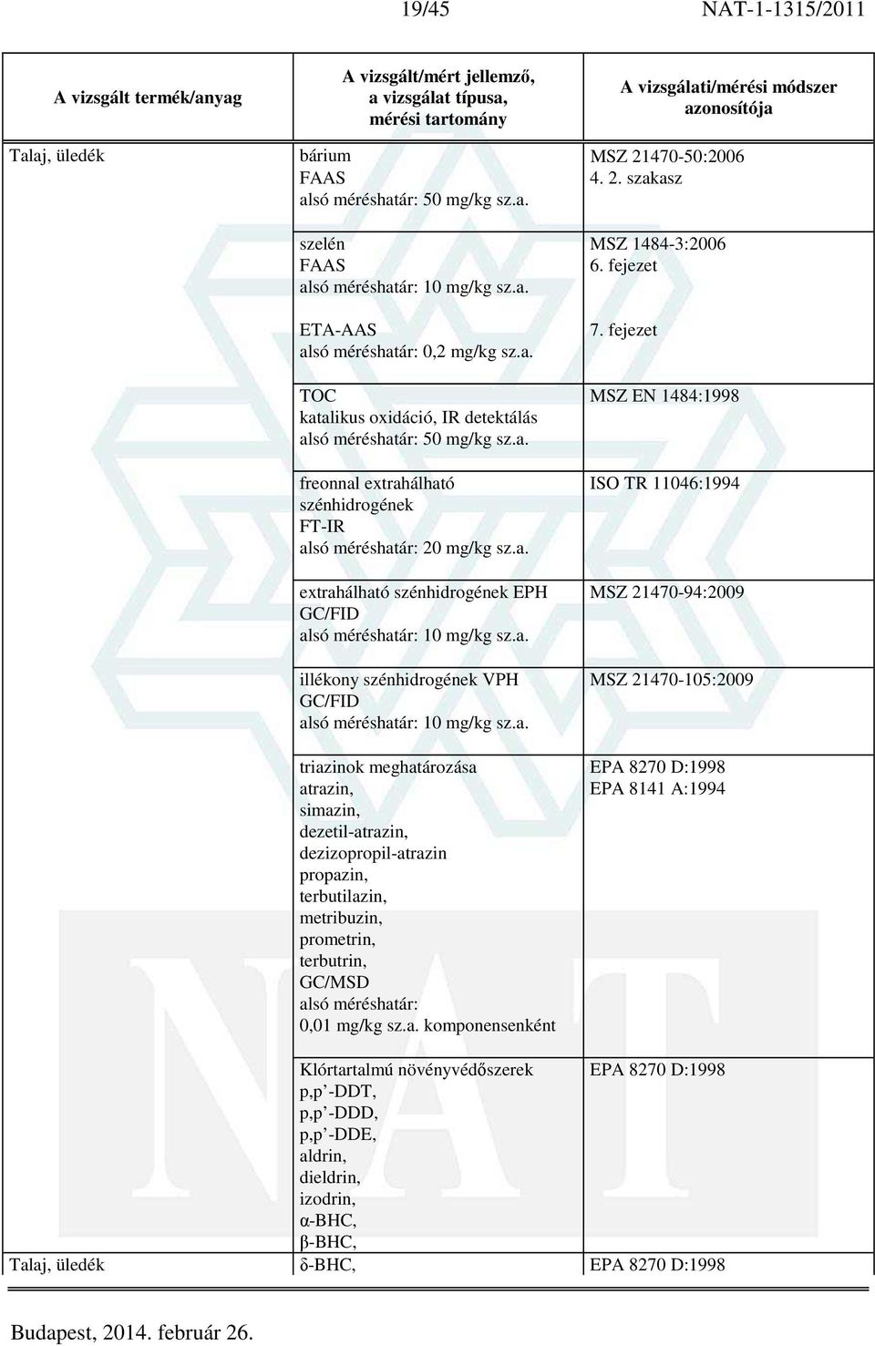 a. triazinok meghatározása EPA 8270 D:1998 atrazin, EPA 8141 A:1994 simazin, dezetil-atrazin, dezizopropil-atrazin propazin, terbutilazin, metribuzin, prometrin, terbutrin, 0,01 mg/kg sz.a. komponensenként Klórtartalmú növényvédőszerek EPA 8270 D:1998 p,p -DDT, p,p -DDD, p,p -DDE, aldrin, dieldrin, izodrin, α-bhc, β-bhc, Talaj, üledék δ-bhc, EPA 8270 D:1998