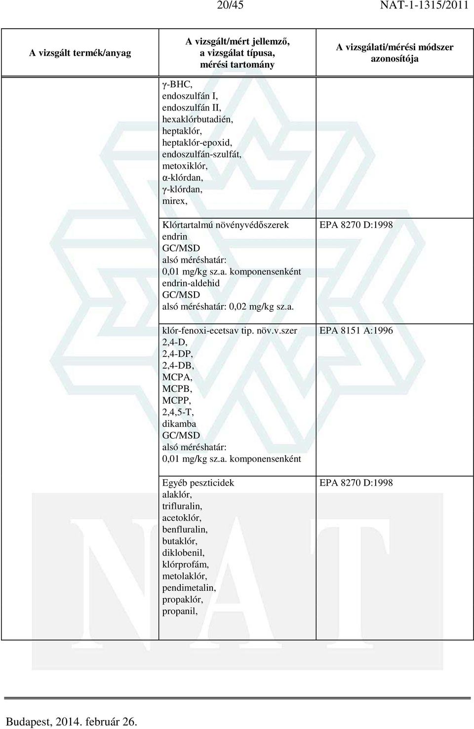 növ.v.szer EPA 8151 A:1996 2,4-D, 2,4-DP, 2,4-DB, MCPA, MCPB, MCPP, 2,4,5-T, dikam