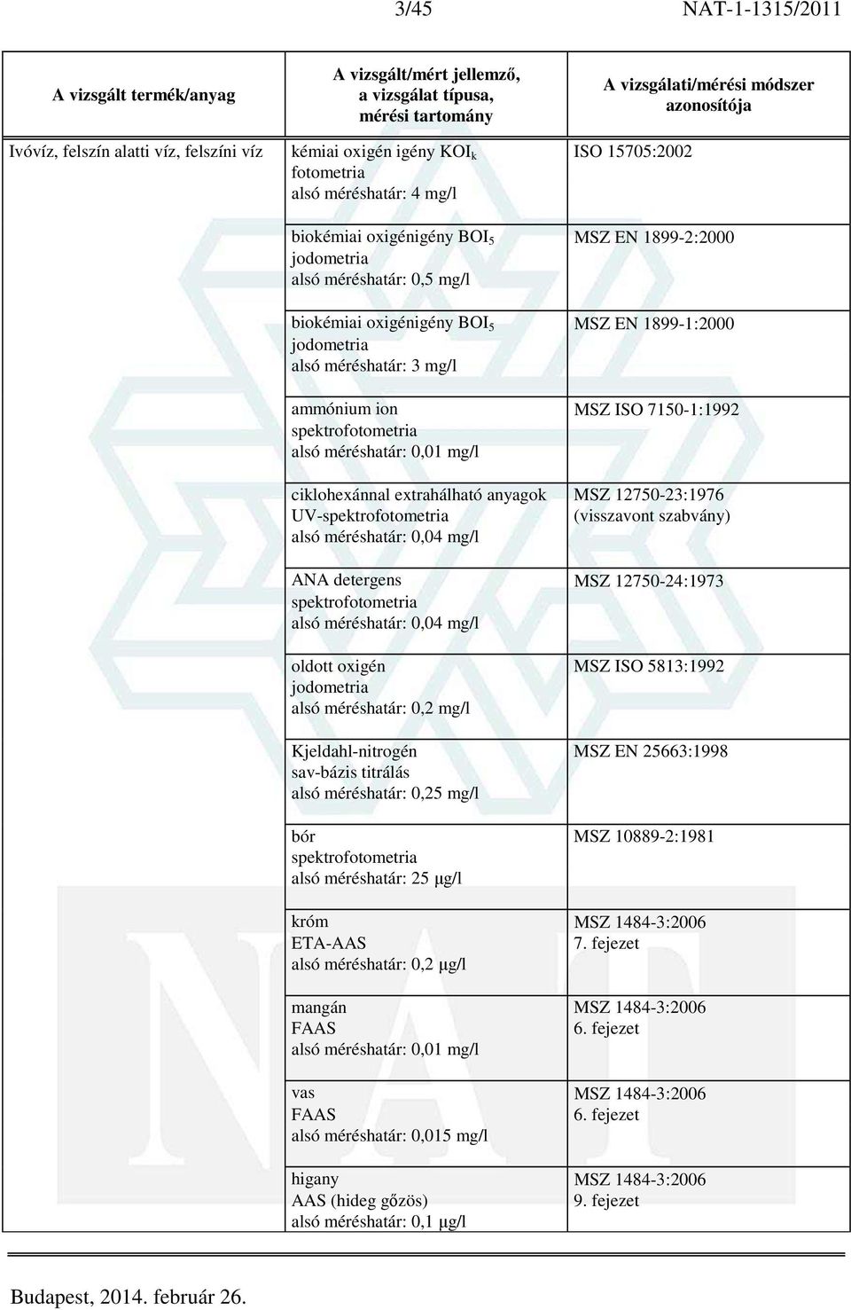 (visszavont szabvány) 0,04 mg/l ANA detergens MSZ 12750-24:1973 0,04 mg/l oldott oxigén MSZ ISO 5813:1992 jodometria 0,2 mg/l Kjeldahl-nitrogén MSZ EN 25663:1998 sav-bázis titrálás