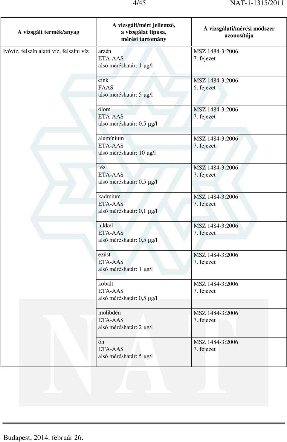 1484-3:2006 0,5 µg/l kadmium MSZ 1484-3:2006 0,1 µg/l nikkel MSZ 1484-3:2006 0,5 µg/l ezüst MSZ