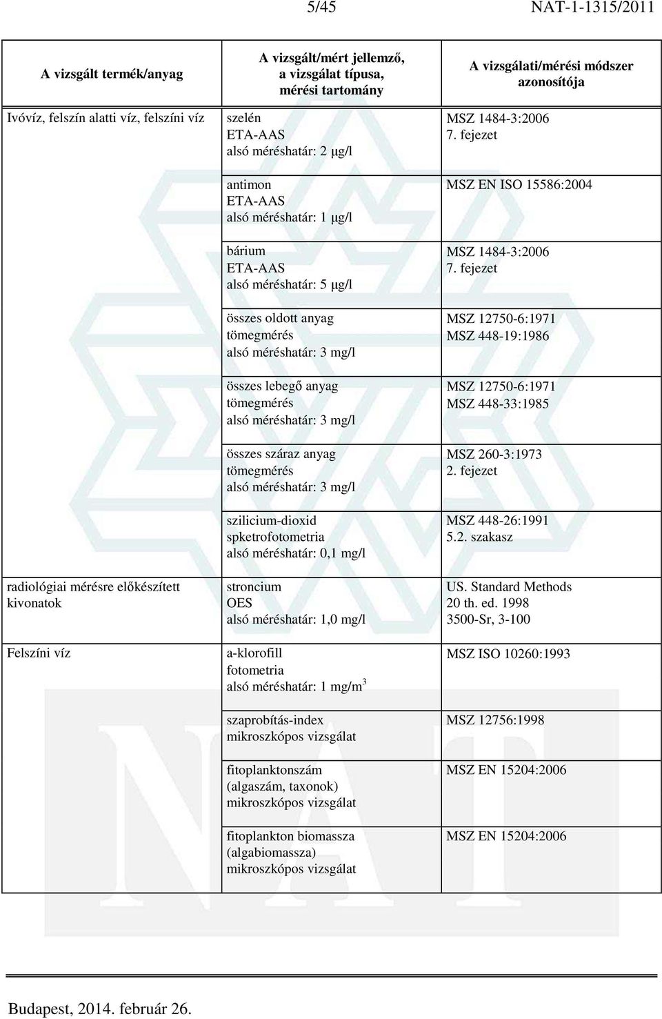 fejezet 3 mg/l szilicium-dioxid MSZ 448-26:1991 spketrofotometria 5.2. szakasz 0,1 mg/l radiológiai mérésre előkészített stroncium US. Standard Methods kivonatok OES 20 th. ed.