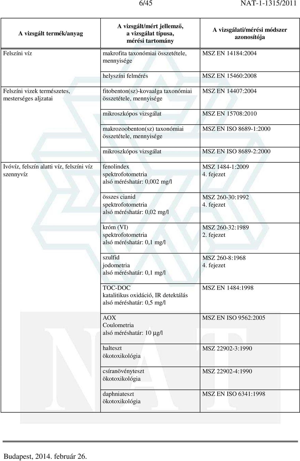 mikroszkópos vizsgálat MSZ EN ISO 8689-2:2000 Ivóvíz, felszín alatti víz, felszíni víz fenolindex MSZ 1484-1:2009 szennyvíz 4. fejezet 0,002 mg/l összes cianid MSZ 260-30:1992 4.