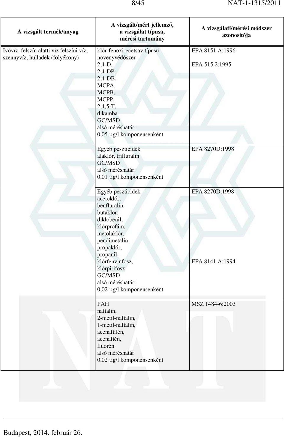 peszticidek EPA 8270D:1998 acetoklór, benfluralin, butaklór, diklobenil, klórprofám, metolaklór, pendimetalin, propaklór, propanil, klórfenvinfosz, EPA 8141 A:1994