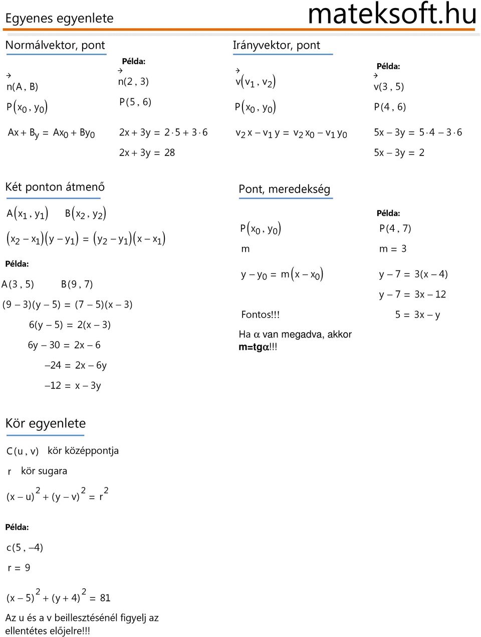 poto átmeő ( ) B( x, y ) A x 1, y 1 ( x x 1 ) y y 1 Péld: ( ) ( y y 1 )( x x 1 ) A(, ) B( 9, 7) ( 9 ) ( y ) ( 7 ) ( x ) 6( y ) ( x ) 6y 0 x 6 4 x 6y Pot, meredekség P