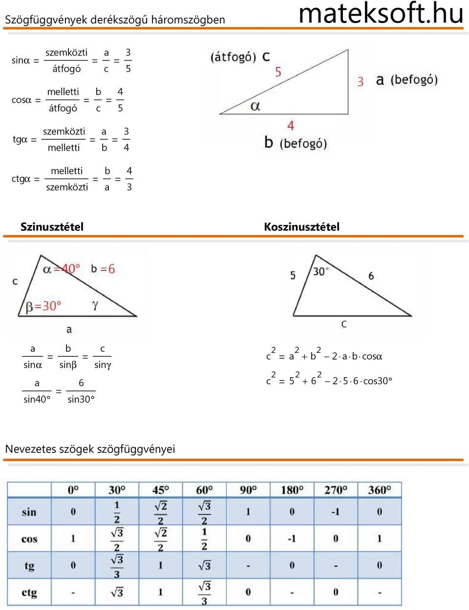 szemközti melletti 4 ctgα melletti szemközti 4 Sziusztétel