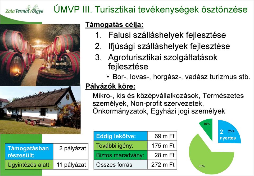 Pályázók köre: Mikro-, kis és középvállalkozások, Természetes személyek, Non-profit szervezetek, Önkormányzatok, Egyházi jogi személyek