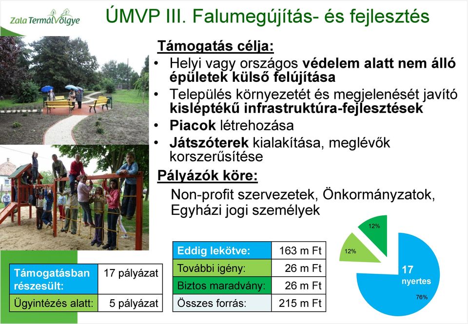 környezetét és megjelenését javító kisléptékű infrastruktúra-fejlesztések Piacok létrehozása Játszóterek kialakítása, meglévők