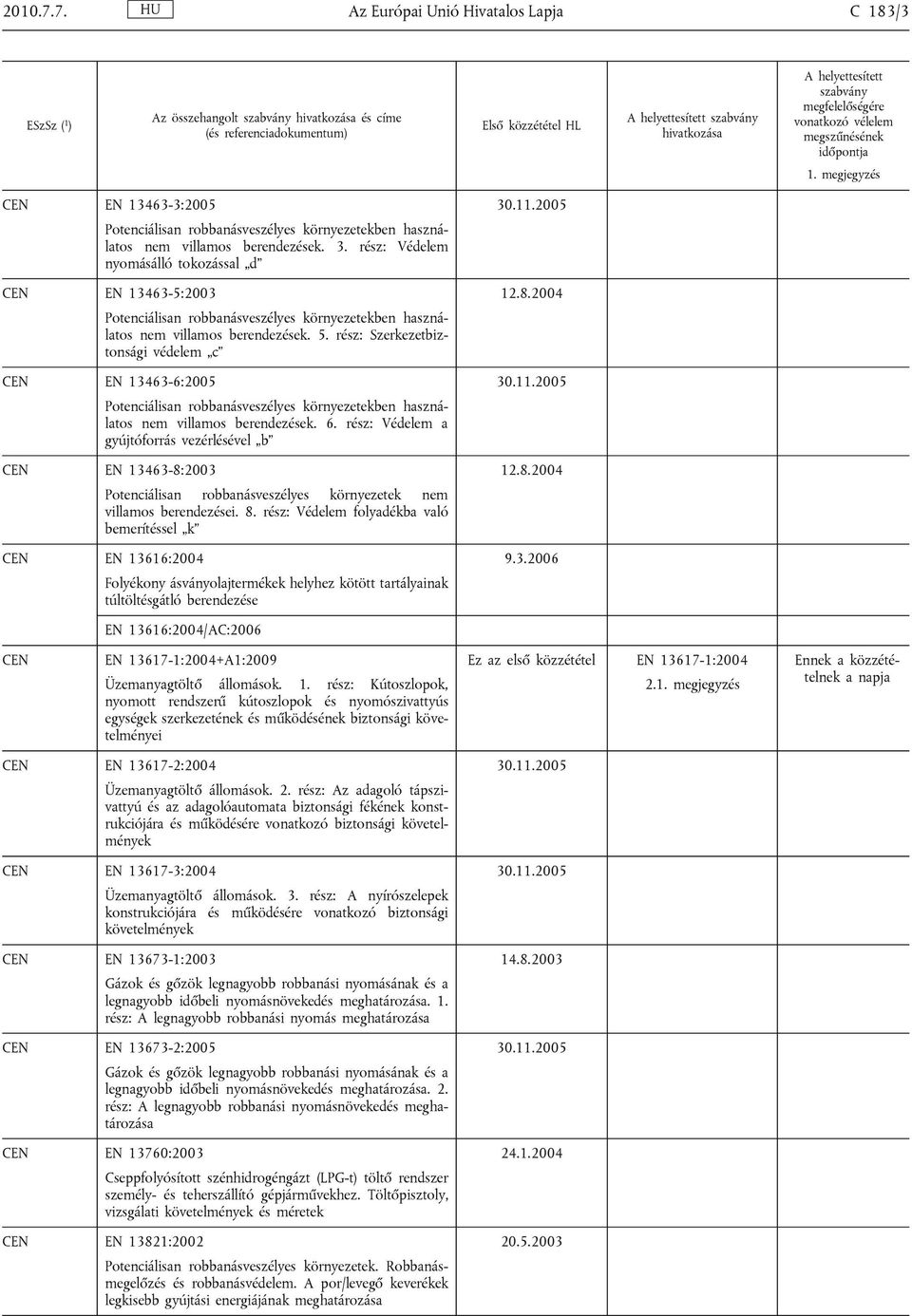 rész: Szerkezetbiztonsági védelem c EN 13463-6:2005 Potenciálisan robbanásveszélyes környezetekben használatos nem villamos berendezések. 6.