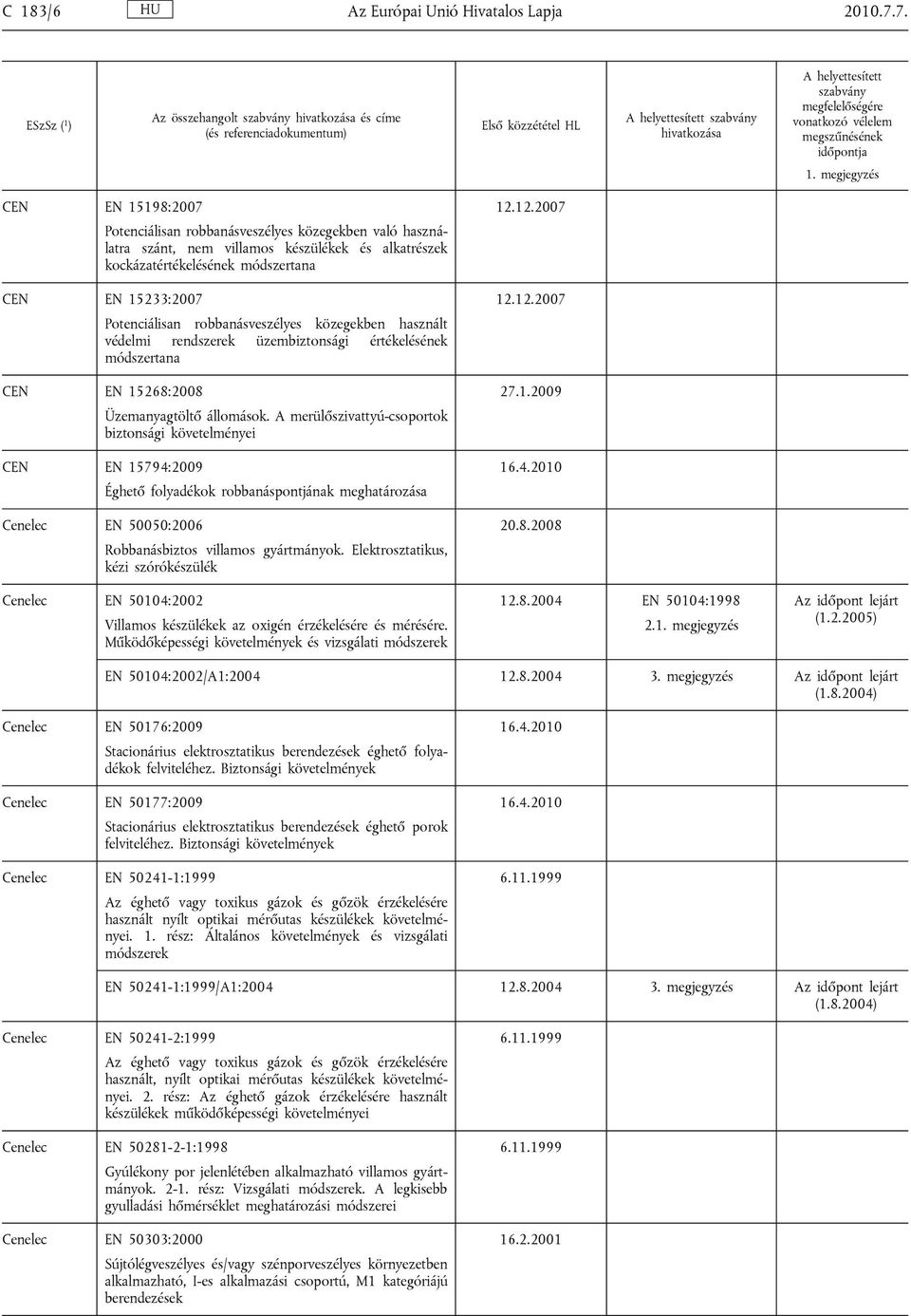 Potenciálisan robbanásveszélyes közegekben használt védelmi rendszerek üzembiztonsági értékelésének módszertana EN 15268:2008 Üzemanyagtöltő állomások.