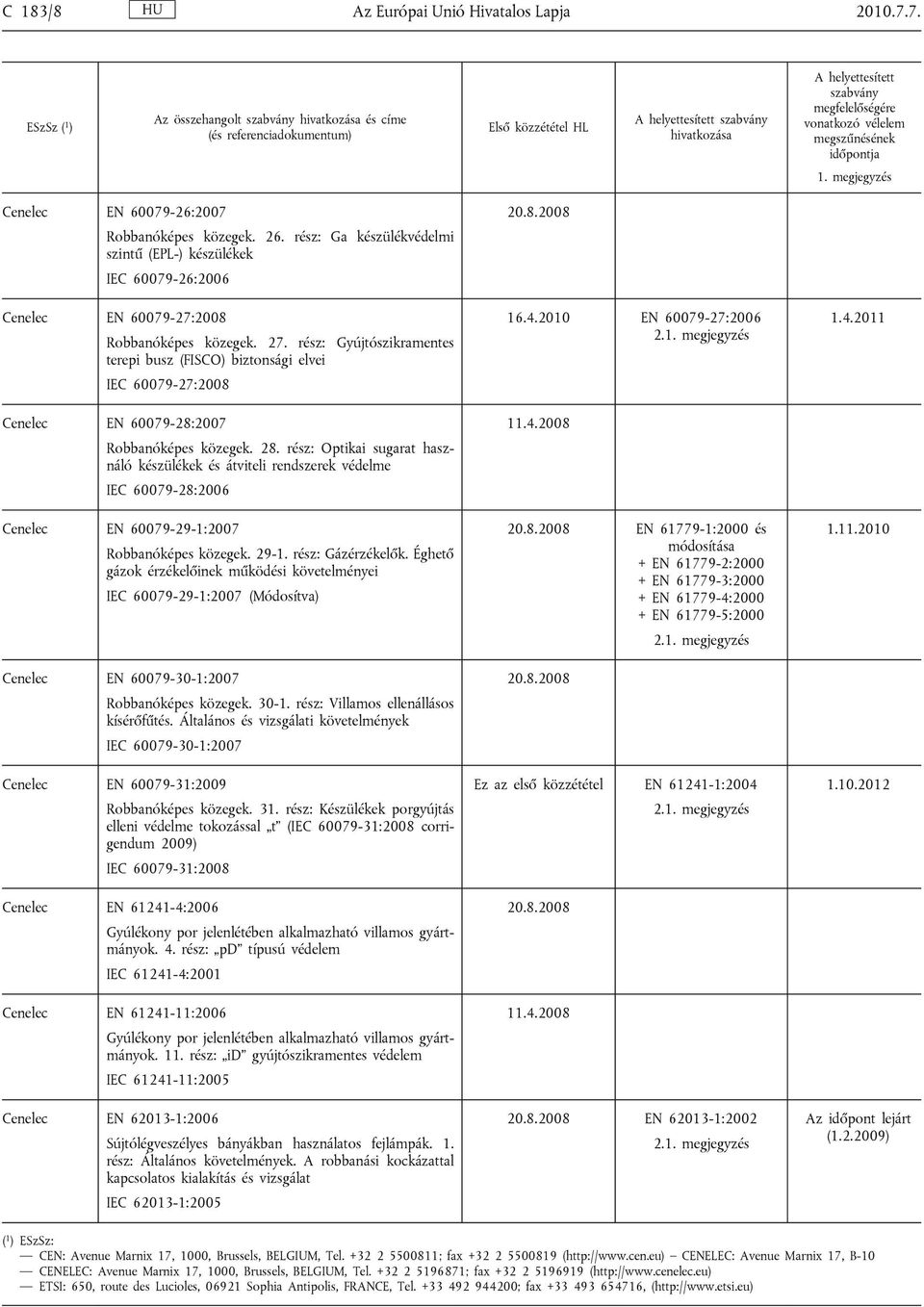 rész: Gyújtószikramentes terepi busz (FISCO) biztonsági elvei IEC 60079-27:2008 Cenelec EN 60079-28:2007 Robbanóképes közegek. 28.