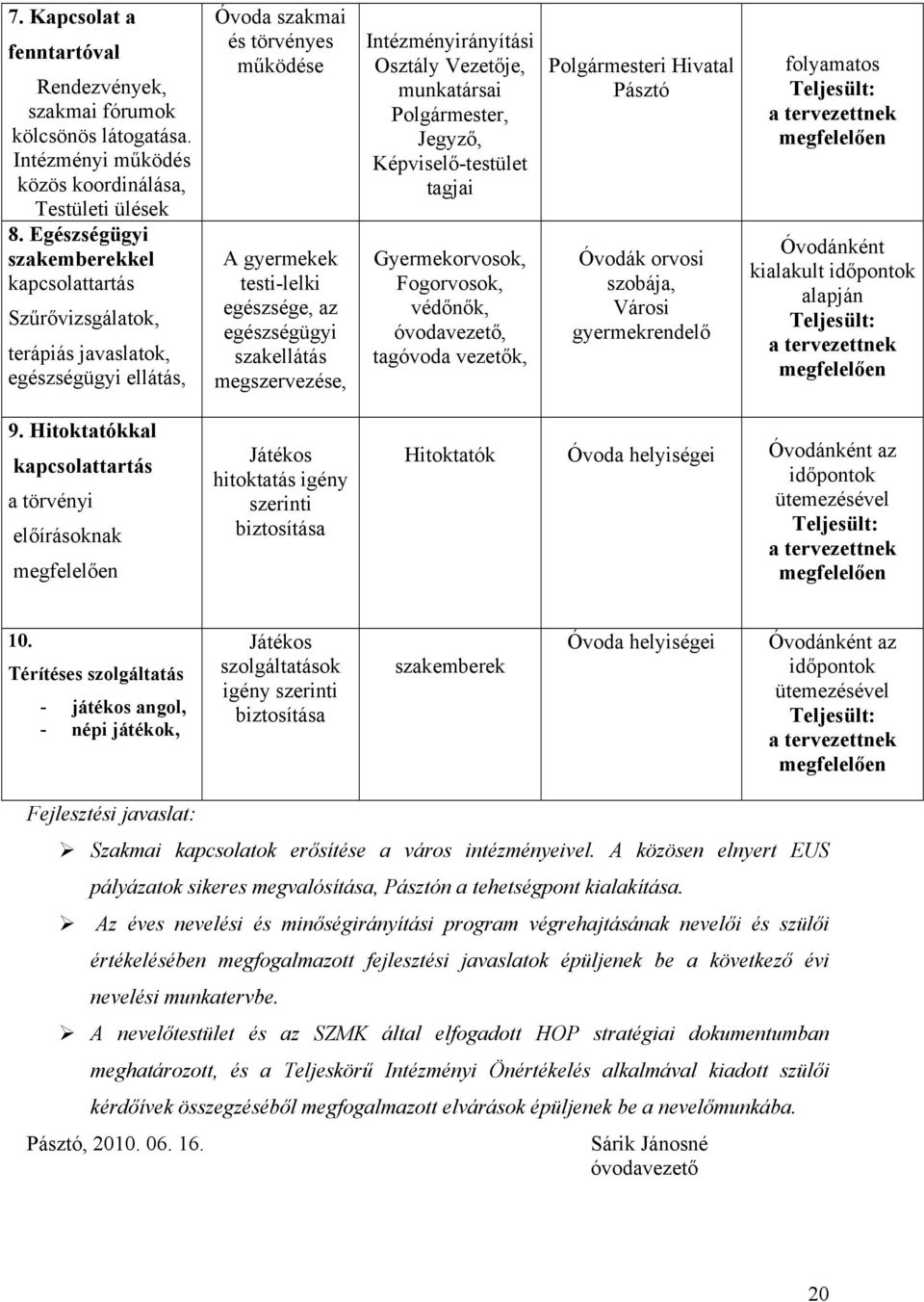 megszervezése, Intézményirányítási Osztály Vezetője, munkatársai Polgármester, Jegyző, Képviselő-testület tagjai Gyermekorvosok, Fogorvosok, védőnők, óvodavezető, tagóvoda vezetők, Polgármesteri