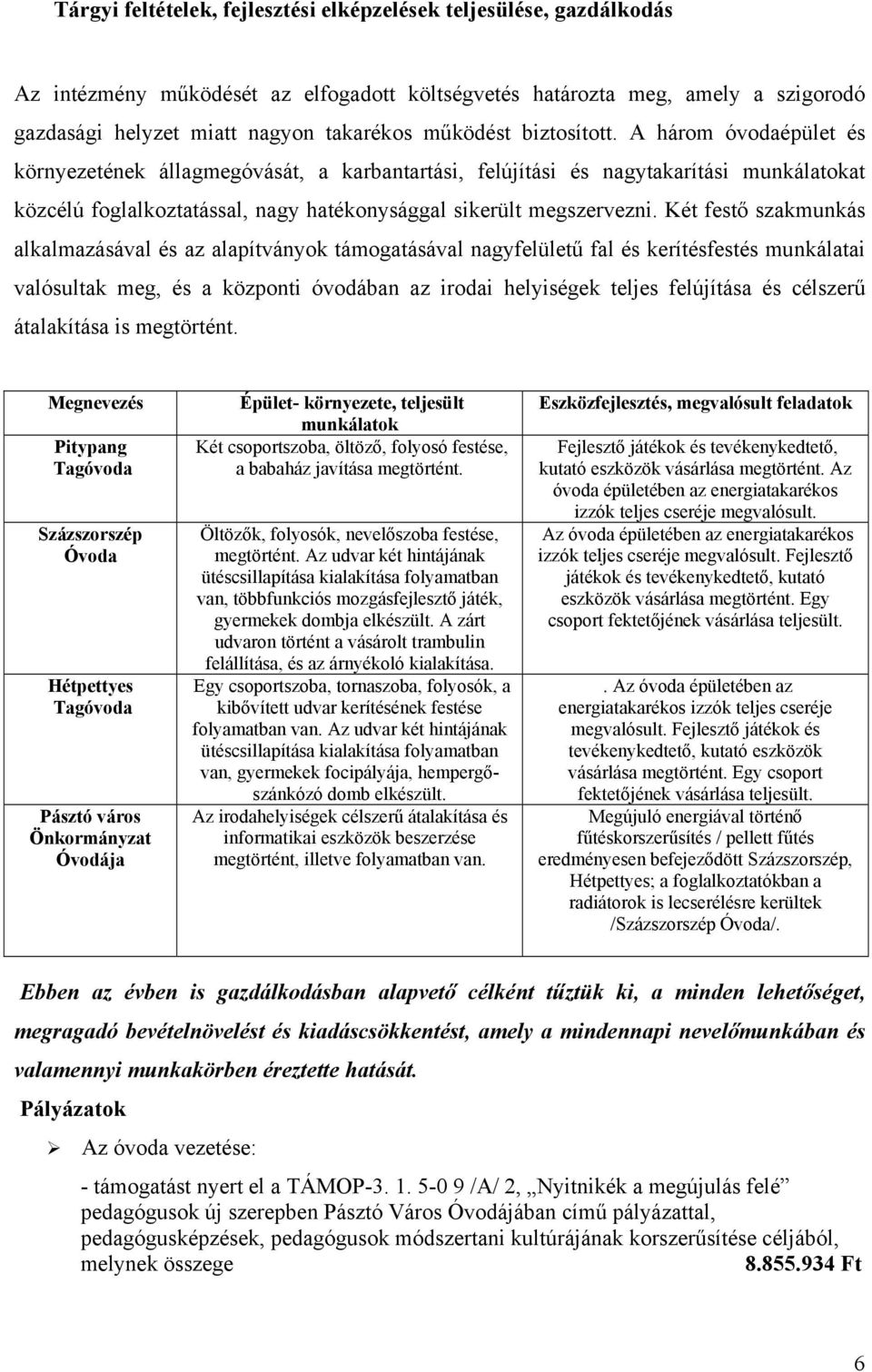 A három óvodaépület és környezetének állagmegóvását, a karbantartási, felújítási és nagytakarítási munkálatokat közcélú foglalkoztatással, nagy hatékonysággal sikerült megszervezni.