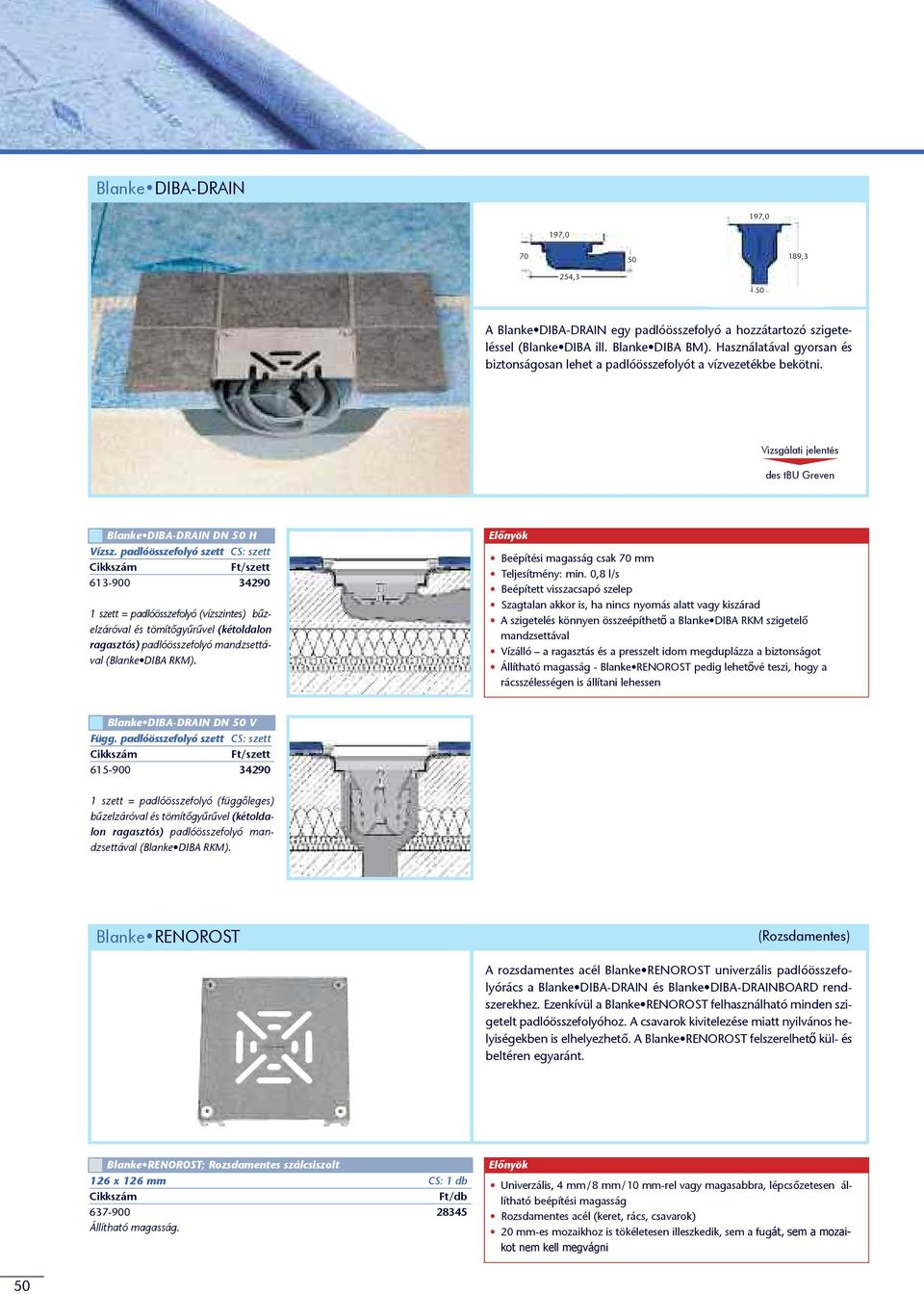 padlóösszefolyó szett CS: szett Cikkszám Ft/szett 613-900 34290 1 szett = padlóösszefolyó (vízszintes) bûzelzáróval és tömítôgyûrûvel (kétoldalon ragasztós) padlóösszefolyó mandzsettával (Blanke DIBA