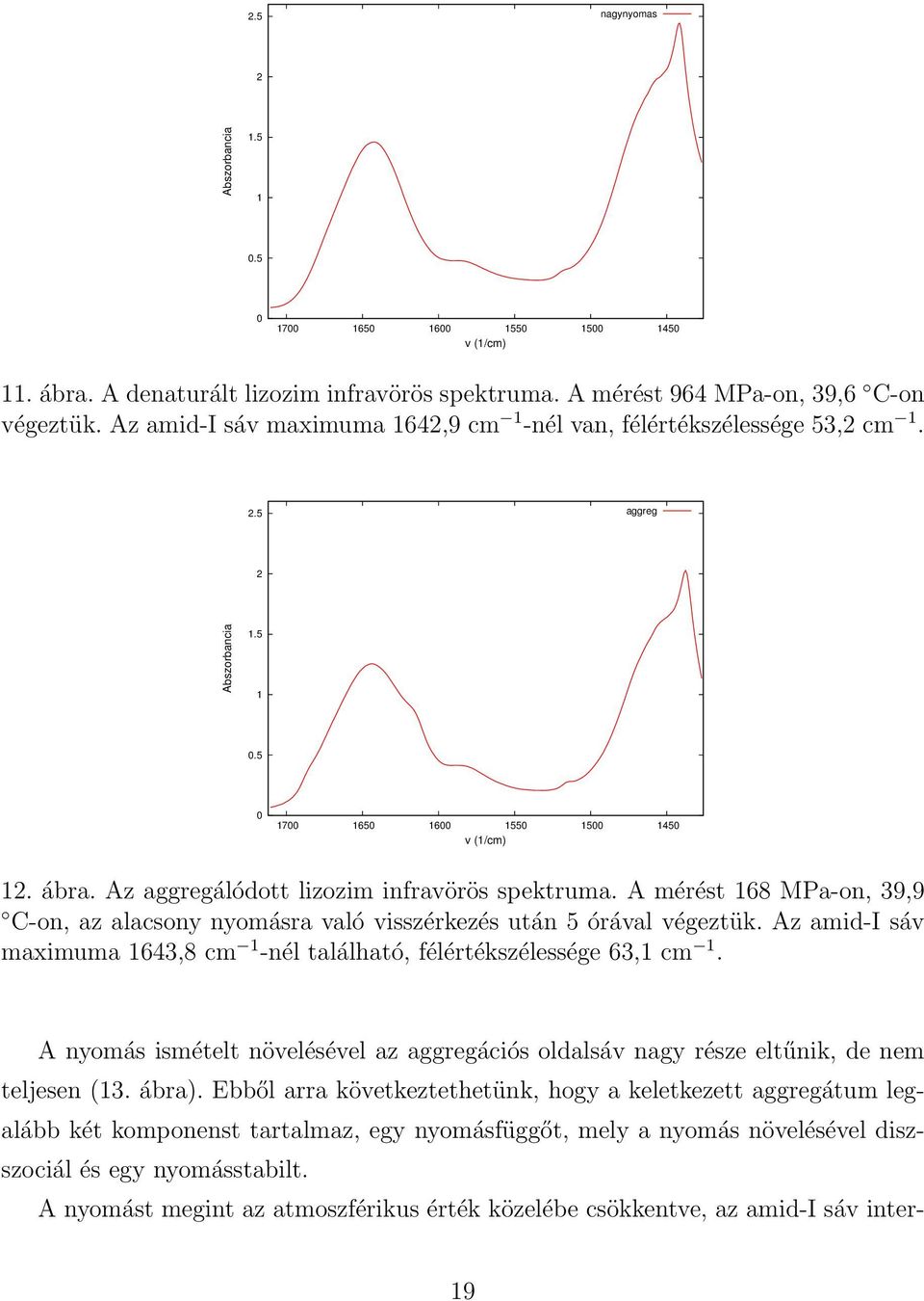 Az aggregálódott lizozim infravörös spektruma. A mérést 168 MPa-on, 39,9 C-on, az alacsony nyomásra való visszérkezés után 5 órával végeztük.