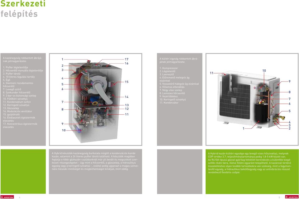 Modulációs ventilátor 15. gyújtótrafó 16. Elválasztott égéstermék elvezetés 17. Koncentrikus égéstermék elvezetés A kültéri egység robbantott ábrájának jelmagyarázata: 1. Kompresszor 2. Légtelenítő 3.