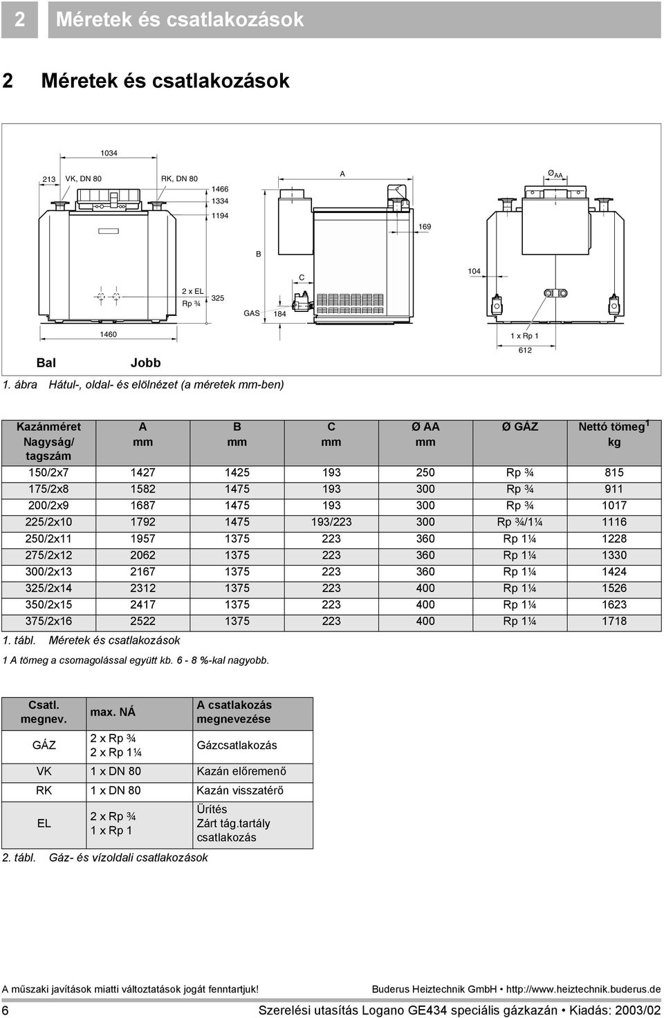 07 5/x0 79 75 9/ 00 Rp ¾/¼ 6 50/x 957 75 60 Rp ¼ 8 75/x 06 75 60 Rp ¼ 0 00/x 67 75 60 Rp ¼ 5/x 75 00 Rp ¼ 56 50/x5 7 75 00 Rp ¼ 6 75/x6 5 75 00 Rp ¼ 78. tábl.