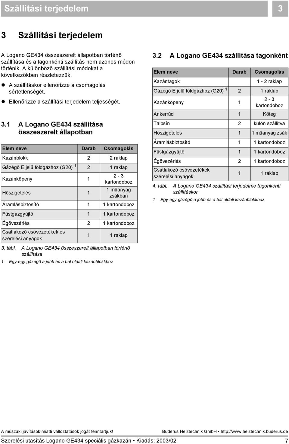 . A Logano GE szállítása összeszerelt állapotban Elem neve Darab Csomagolás Kazánblokk raklap Gázégő E jelű földgázhoz (G0) raklap Kazánköpeny - kartondoboz Hőszigetelés müanyag zsákban