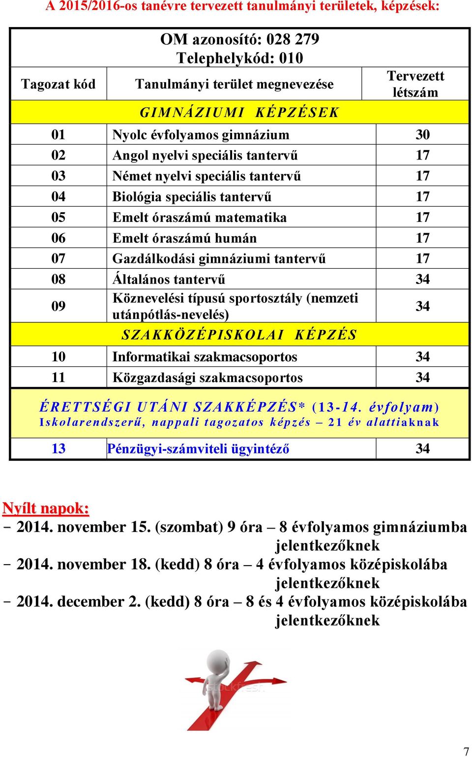 Gazdálkodási gimnáziumi tantervű 17 08 Általános tantervű 34 09 Köznevelési típusú sportosztály (nemzeti utánpótlás-nevelés) 34 SZAKKÖZÉPISKOLAI KÉPZÉS 10 Informatikai szakmacsoportos 34 11