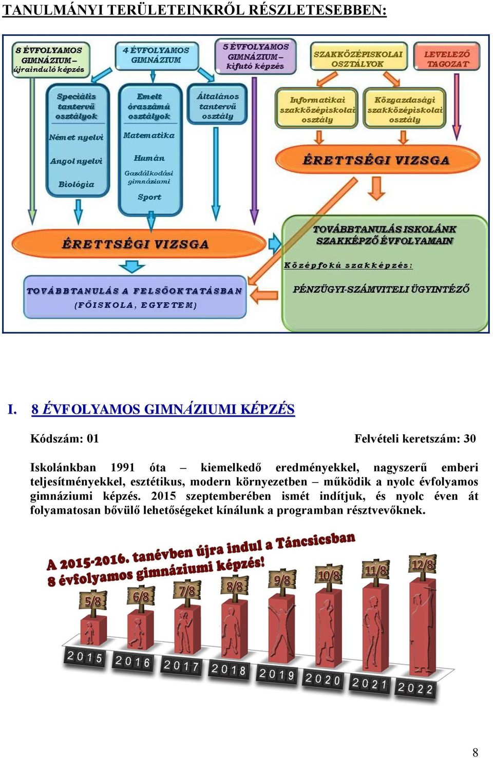 eredményekkel, nagyszerű emberi teljesítményekkel, esztétikus, modern környezetben működik a nyolc