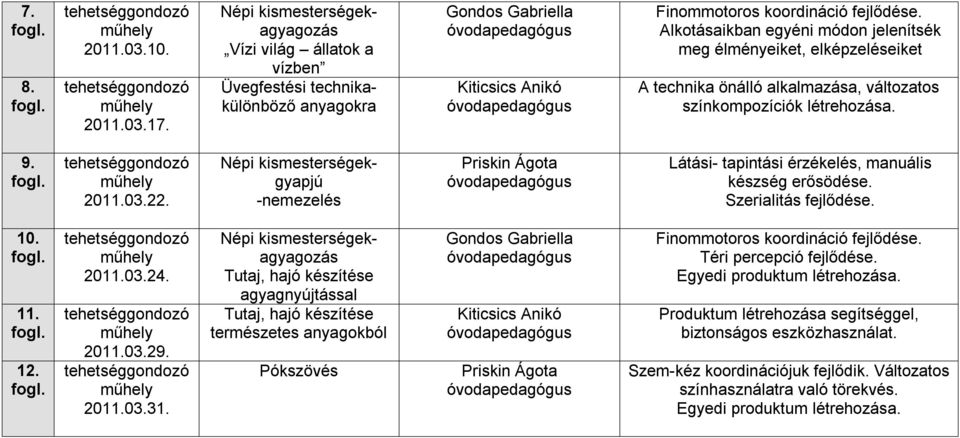 Népi kismesterségekgyapjú -nemezelés Szerialitás fejlődése. 10. 11. 12. 2011.03.24. 2011.03.29. 2011.03.31.