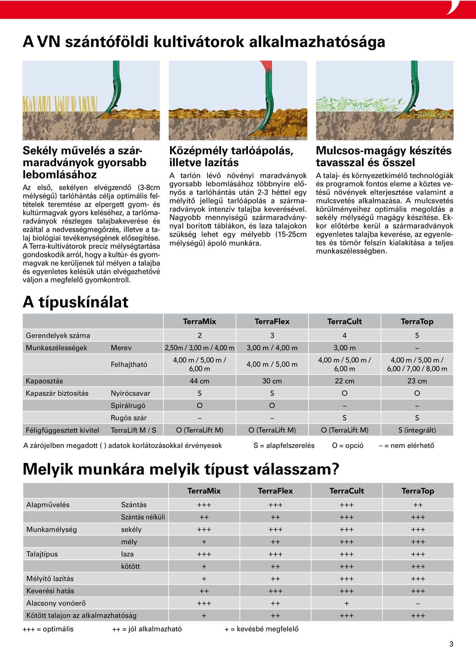 A Terra-kultivátorok precíz mélységtartása gondoskodik arról, hogy a kultúr- és gyommagvak ne kerüljenek túl mélyen a talajba és egyenletes kelésük után elvégezhetővé váljon a megfelelő gyomkontroll.