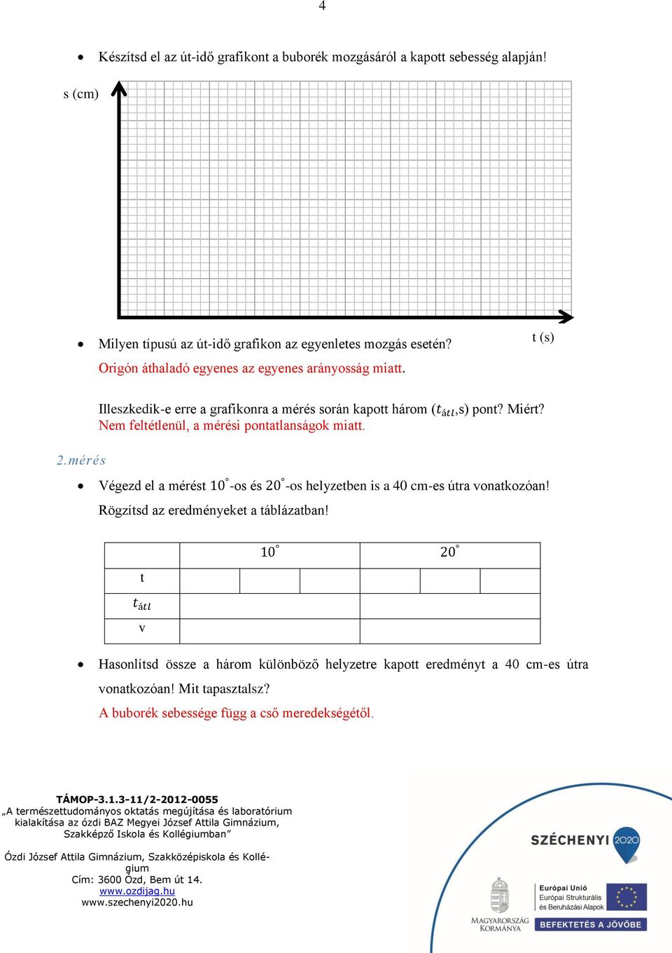 Nem feltétlenül, a mérési pontatlanságok miatt. Végezd el a mérést 10 -os és 20 -os helyzetben is a 40 cm-es útra vonatkozóan!