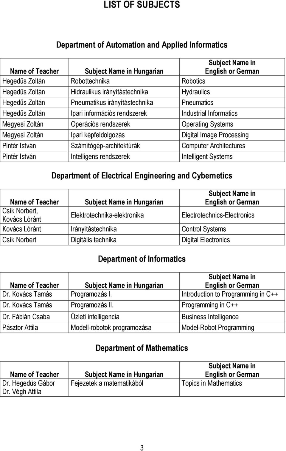 képfeldolgozás Digital Image Processing Pintér István Számítógép-architektúrák Computer Architectures Pintér István Intelligens rendszerek Intelligent Systems Department of Electrical Engineering and