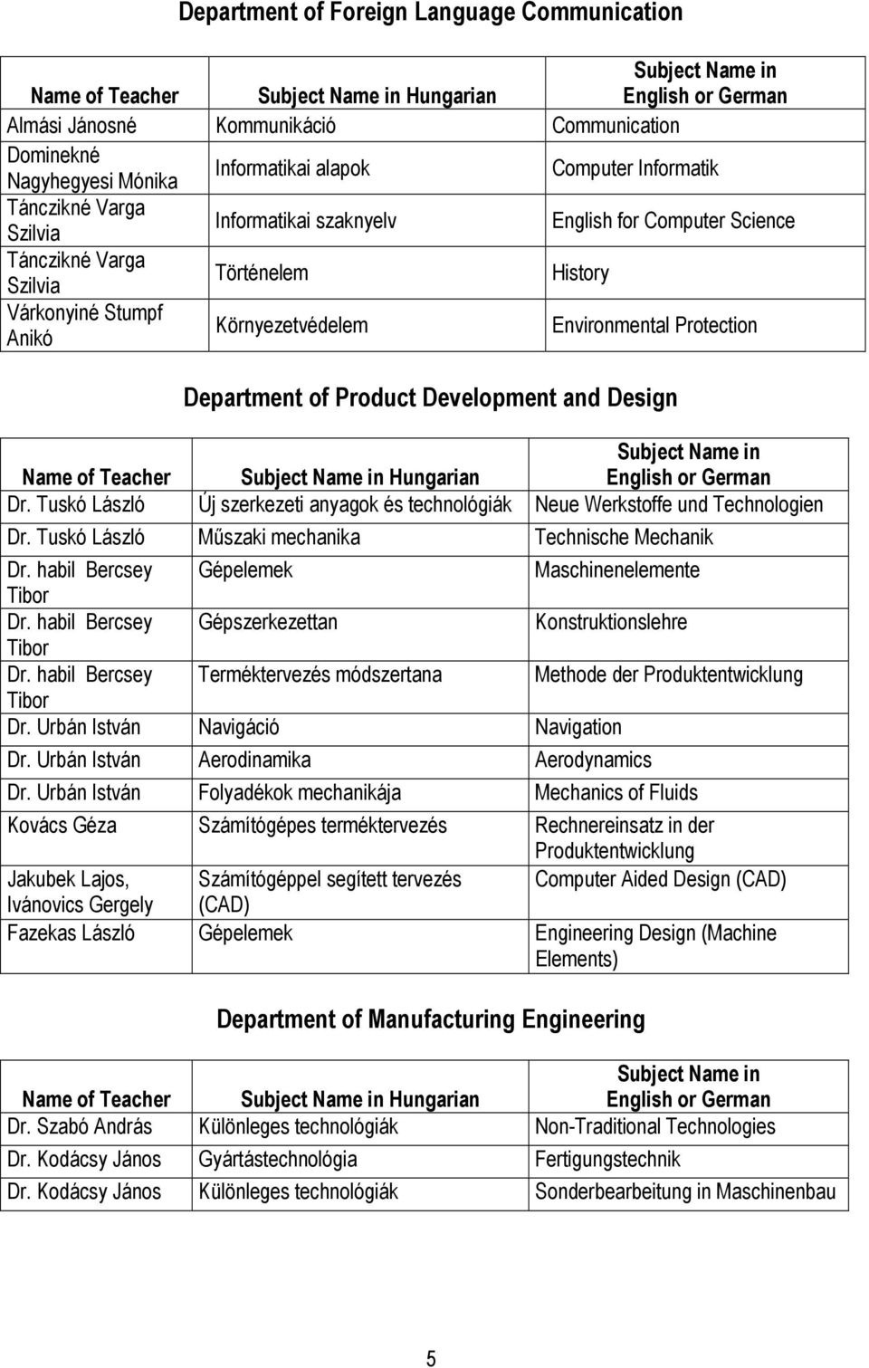 Development and Design Name of Teacher Hungarian Dr. Tuskó László Új szerkezeti anyagok és technológiák Neue Werkstoffe und Technologien Dr. Tuskó László Mőszaki mechanika Technische Mechanik Dr.