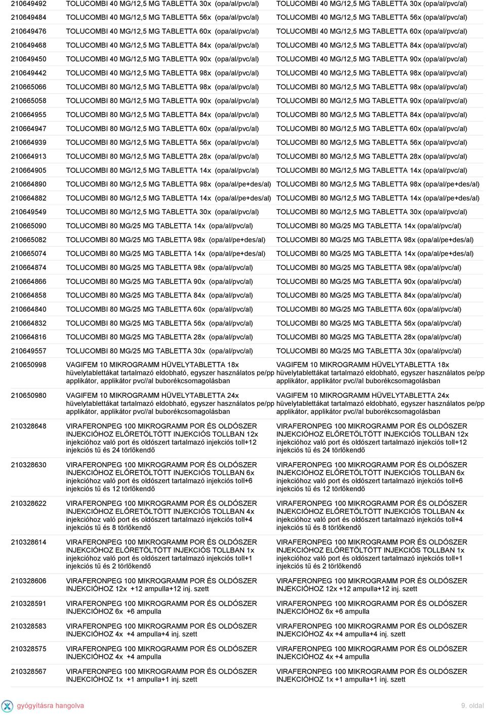 (opa/al/pvc/al) TOLUCOMBI 40 MG/12,5 MG TABLETTA 84x (opa/al/pvc/al) 210649450 TOLUCOMBI 40 MG/12,5 MG TABLETTA 90x (opa/al/pvc/al) TOLUCOMBI 40 MG/12,5 MG TABLETTA 90x (opa/al/pvc/al) 210649442