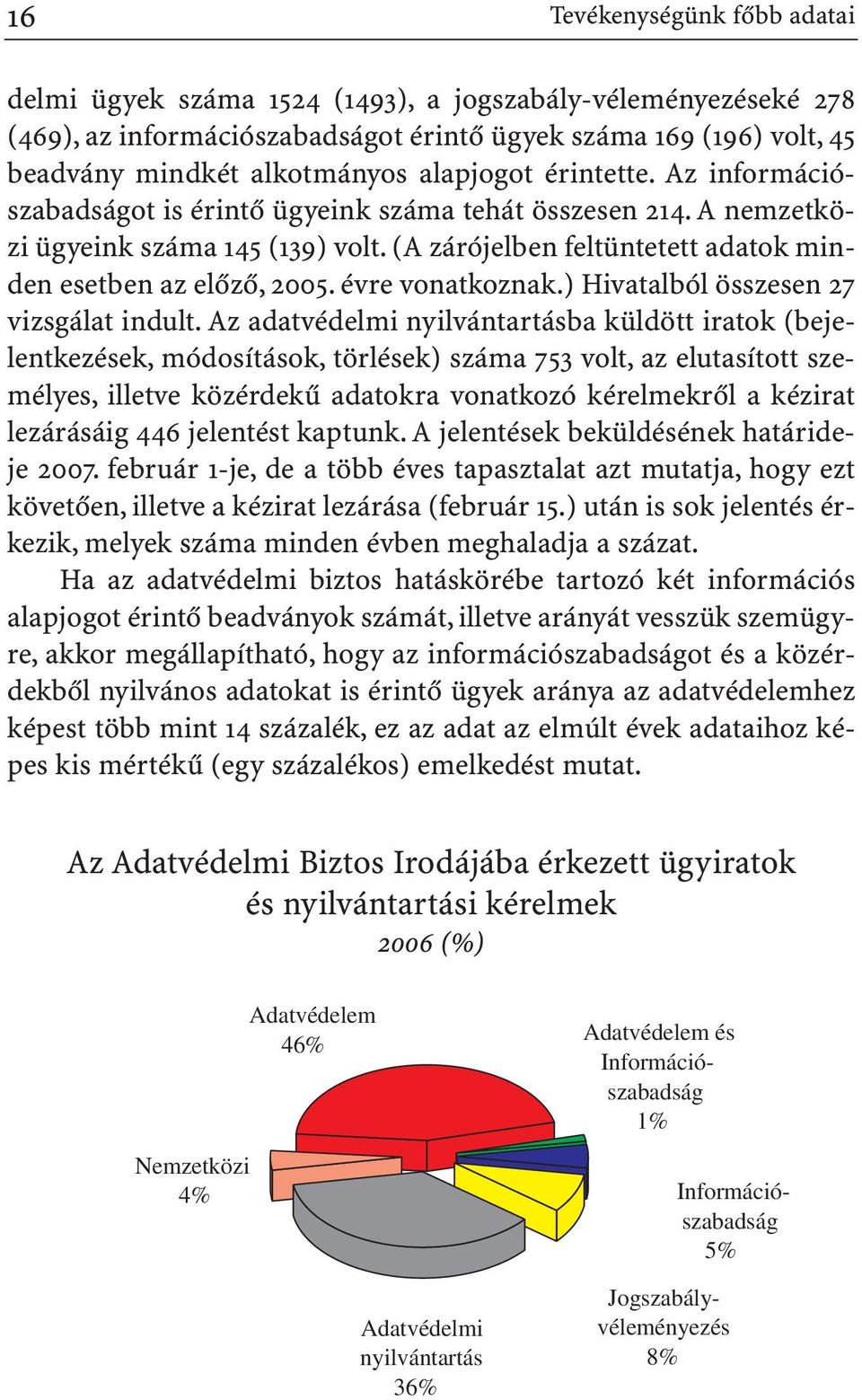 évre vonatkoznak.) Hivatalból összesen 27 vizsgálat indult.