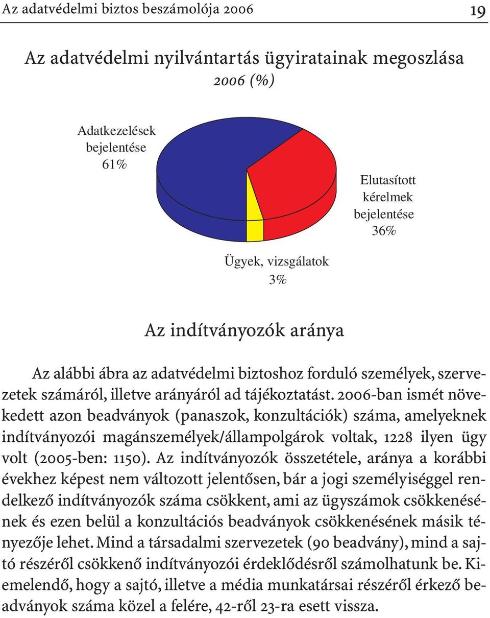 2006-ban ismét növekedett azon beadványok (panaszok, konzultációk) száma, amelyeknek indítványozói magánszemélyek/állampolgárok voltak, 1228 ilyen ügy volt (2005-ben: 1150).