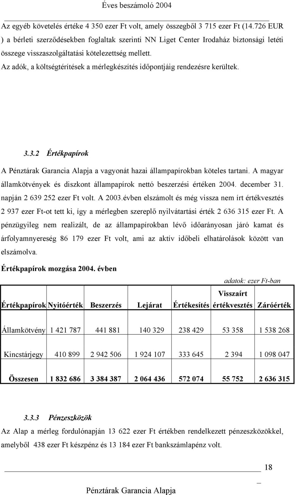 Az adók, a költségtérítések a mérlegkészítés időpontjáig rendezésre kerültek. 3.3.2 Értékpapírok A a vagyonát hazai állampapírokban köteles tartani.