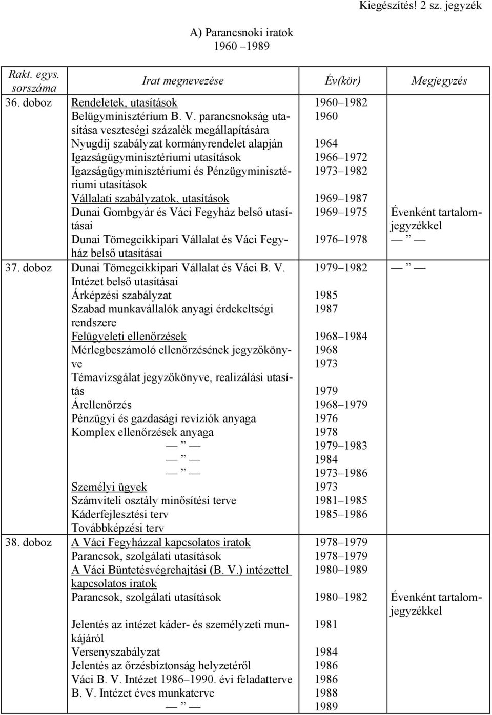 Vállalati szabályzatok, utasítások Dunai Gombgyár és Váci Fegyház belső utasításai Dunai Tömegcikkipari Vállalat és Váci Fegyház 1982 1982 1987 1975 Évenként tartalomjegyzékkel belső utasításai 37.