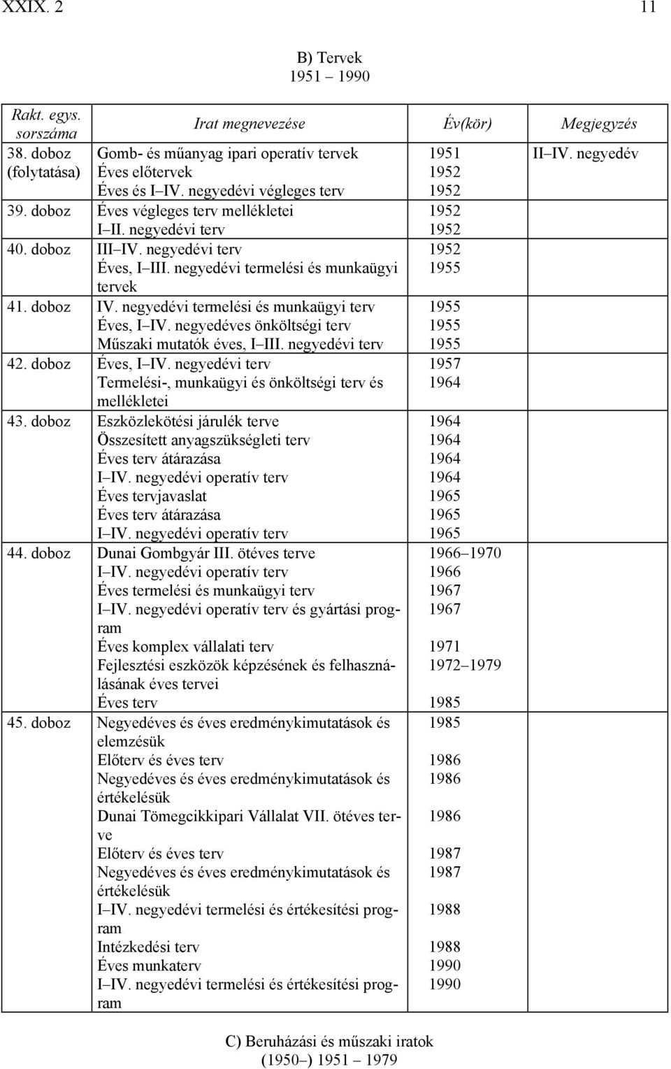 doboz Éves, I IV. negyedévi terv Termelési-, munkaügyi és önköltségi terv és mellékletei 43. doboz Eszközlekötési járulék terve Összesített anyagszükségleti terv Éves terv átárazása I IV.