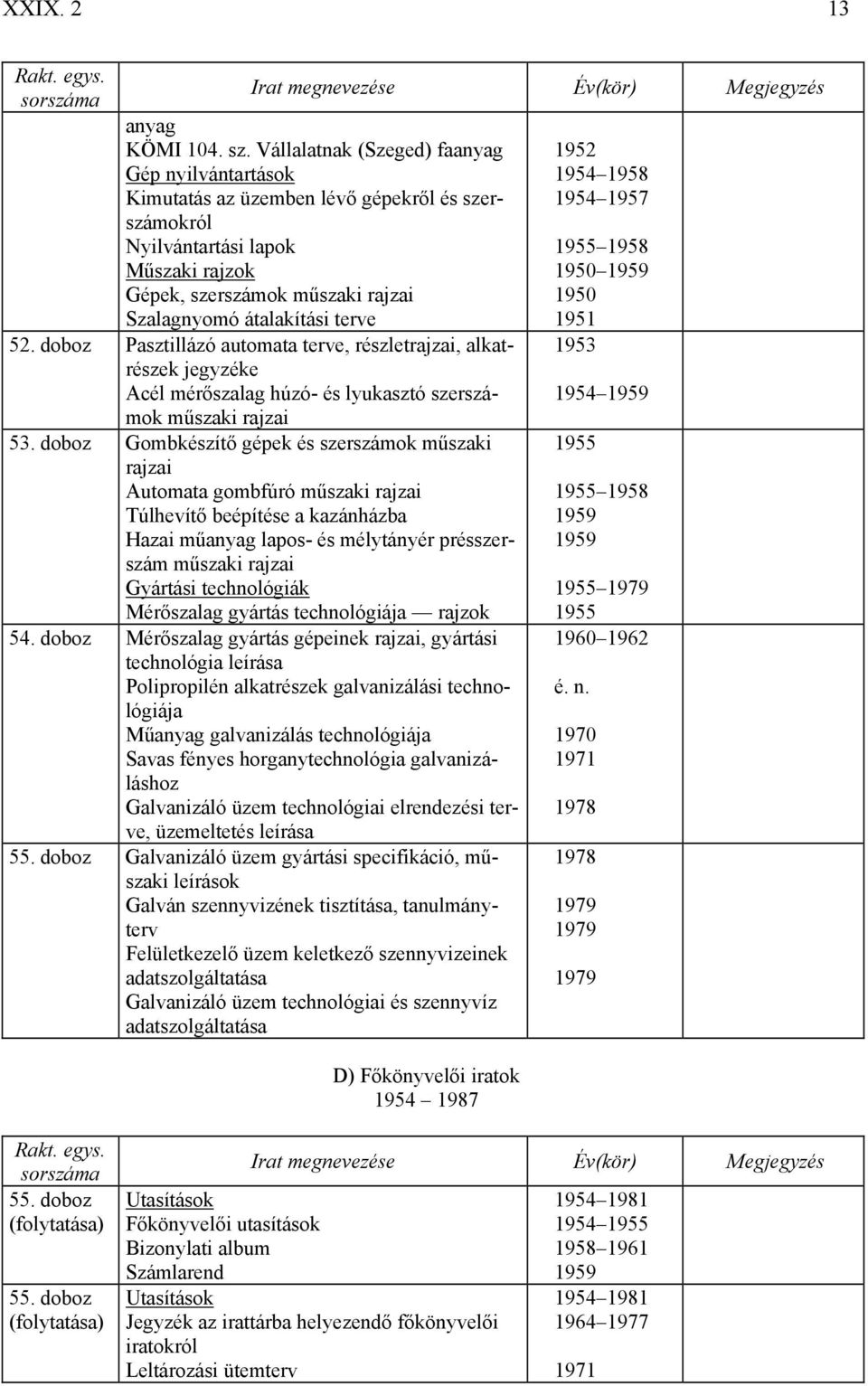 52. doboz Pasztillázó automata terve, részletrajzai, alkatrészek jegyzéke Acél mérőszalag húzó- és lyukasztó szerszámok műszaki rajzai 53.