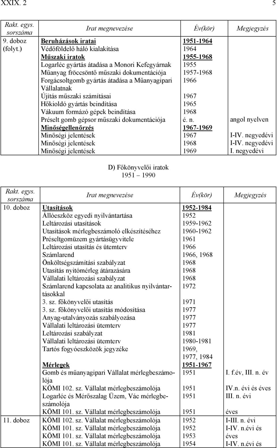 Vállalatnak Újítás műszaki számításai Hőkioldó gyártás beindítása Vákuum formázó gépek beindítása Préselt gomb gépsor műszaki dokumentációja Minőségellenőrzés Minőségi jelentések Minőségi jelentések