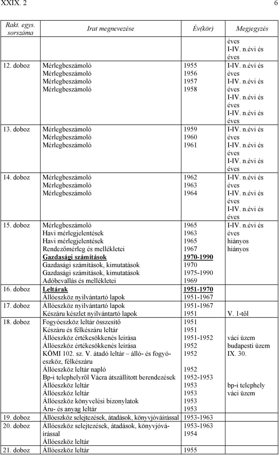 doboz Mérlegbeszámoló Havi mérlegjelentések Havi mérlegjelentések Rendezőmérleg és mellékletei Gazdasági számítások Gazdasági számítások, kimutatások Gazdasági számítások, kimutatások Adóbevallás és