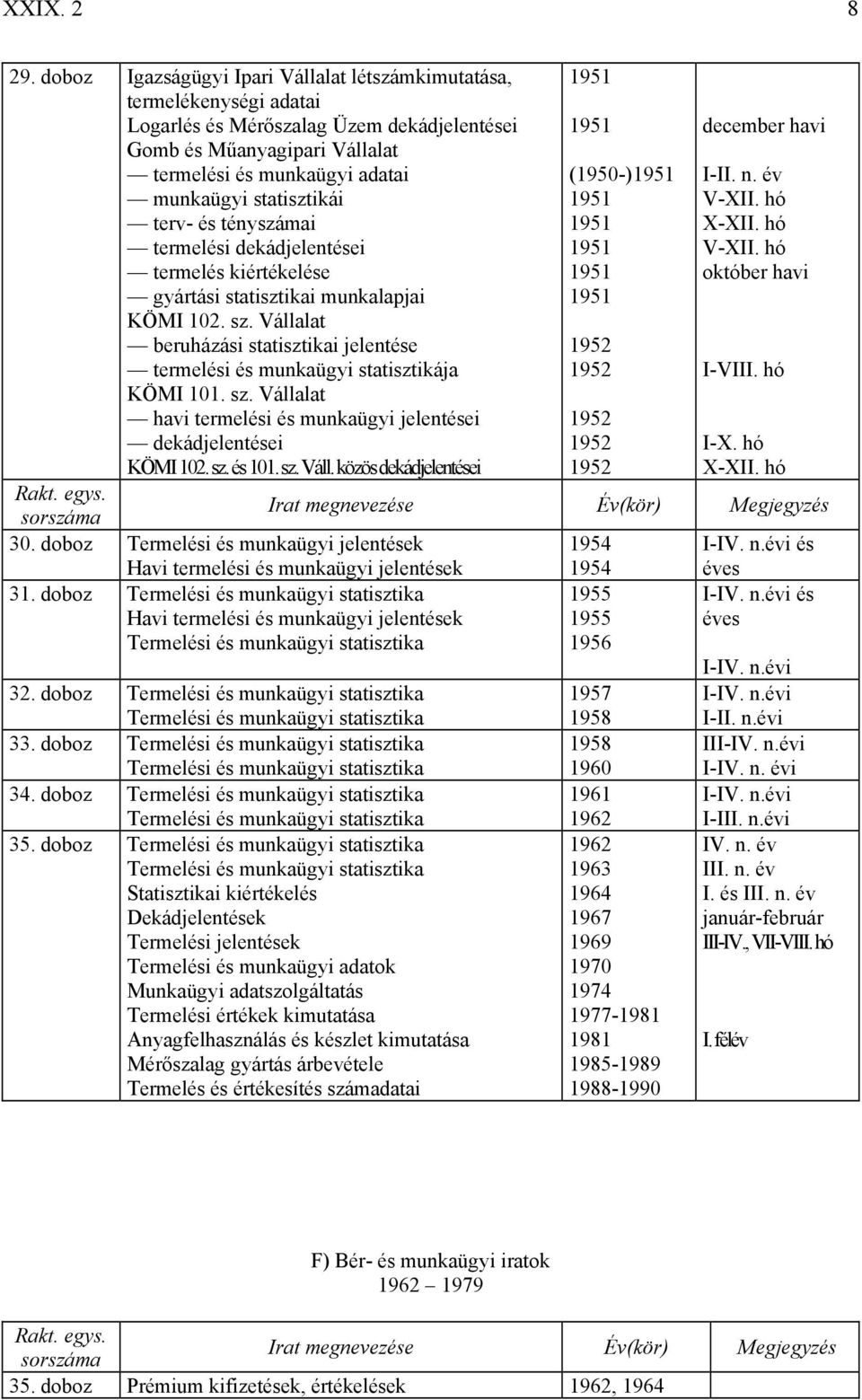 statisztikái terv- és tényszámai termelési dekádjelentései termelés kiértékelése gyártási statisztikai munkalapjai KÖMI 102. sz.