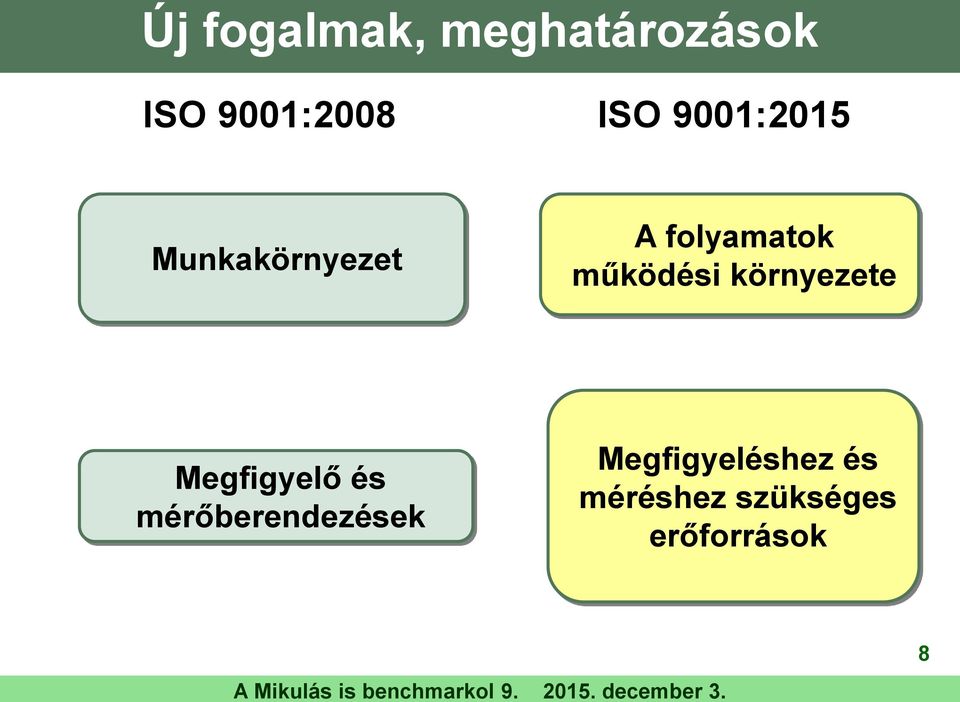 környezete Megfigyelő és mérőberendezések