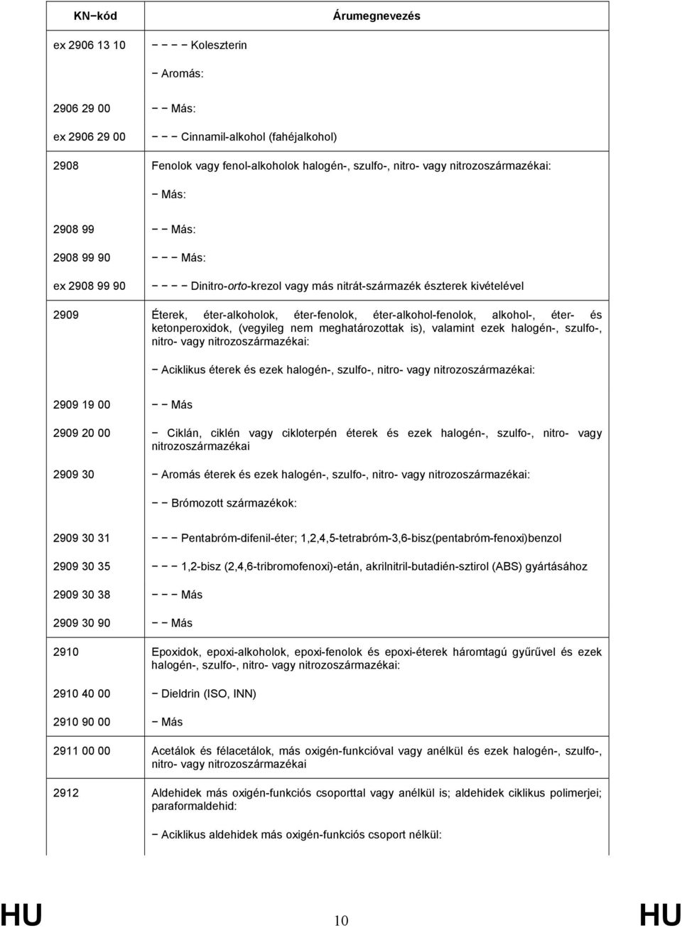 (vegyileg nem meghatározottak is), valamint ezek halogén-, szulfo-, nitro- vagy nitrozoszármazékai: Aciklikus éterek és ezek halogén-, szulfo-, nitro- vagy nitrozoszármazékai: 2909 19 00 Más 2909 20