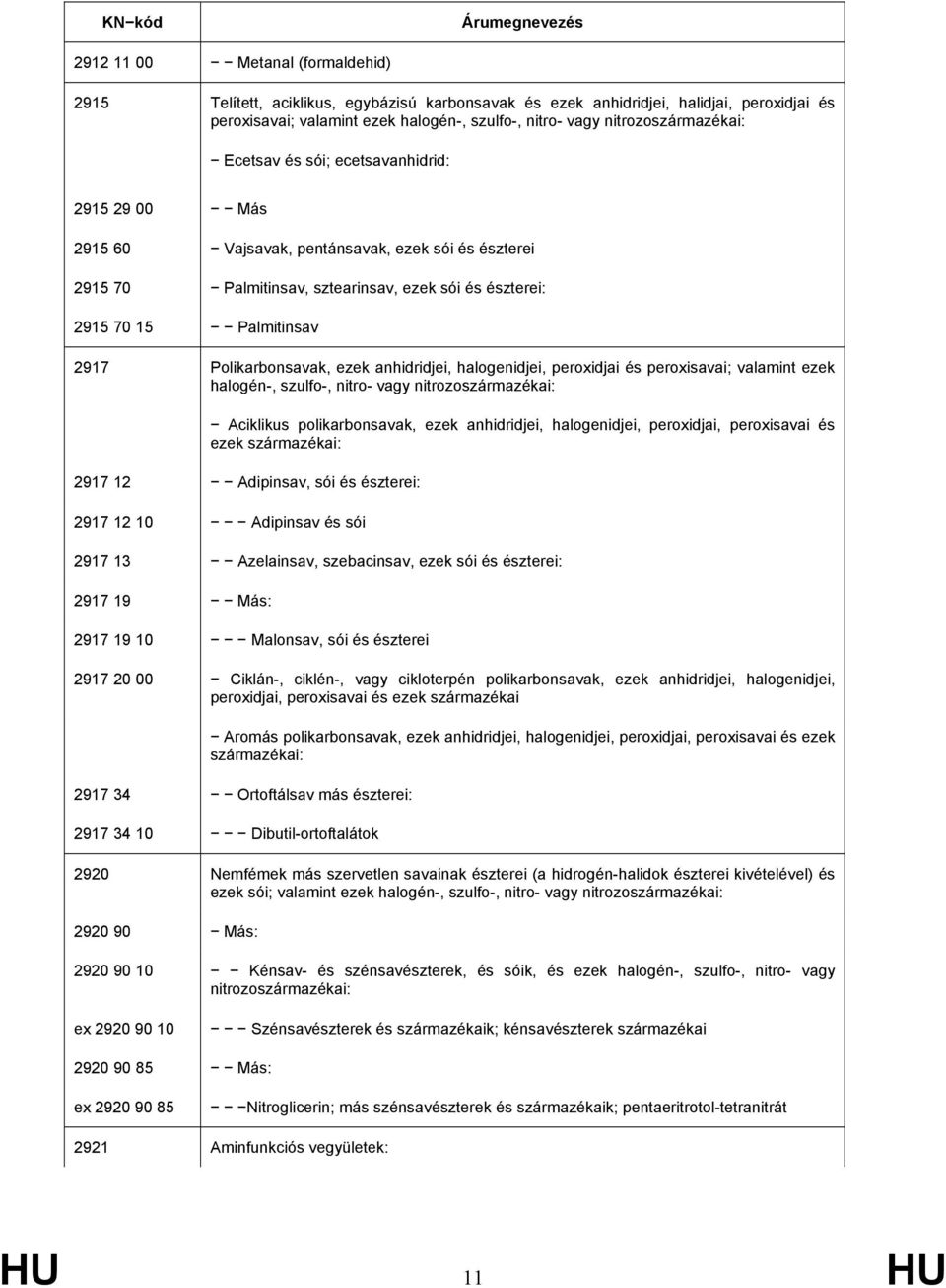 2917 Polikarbonsavak, ezek anhidridjei, halogenidjei, peroxidjai és peroxisavai; valamint ezek halogén-, szulfo-, nitro- vagy nitrozoszármazékai: Aciklikus polikarbonsavak, ezek anhidridjei,