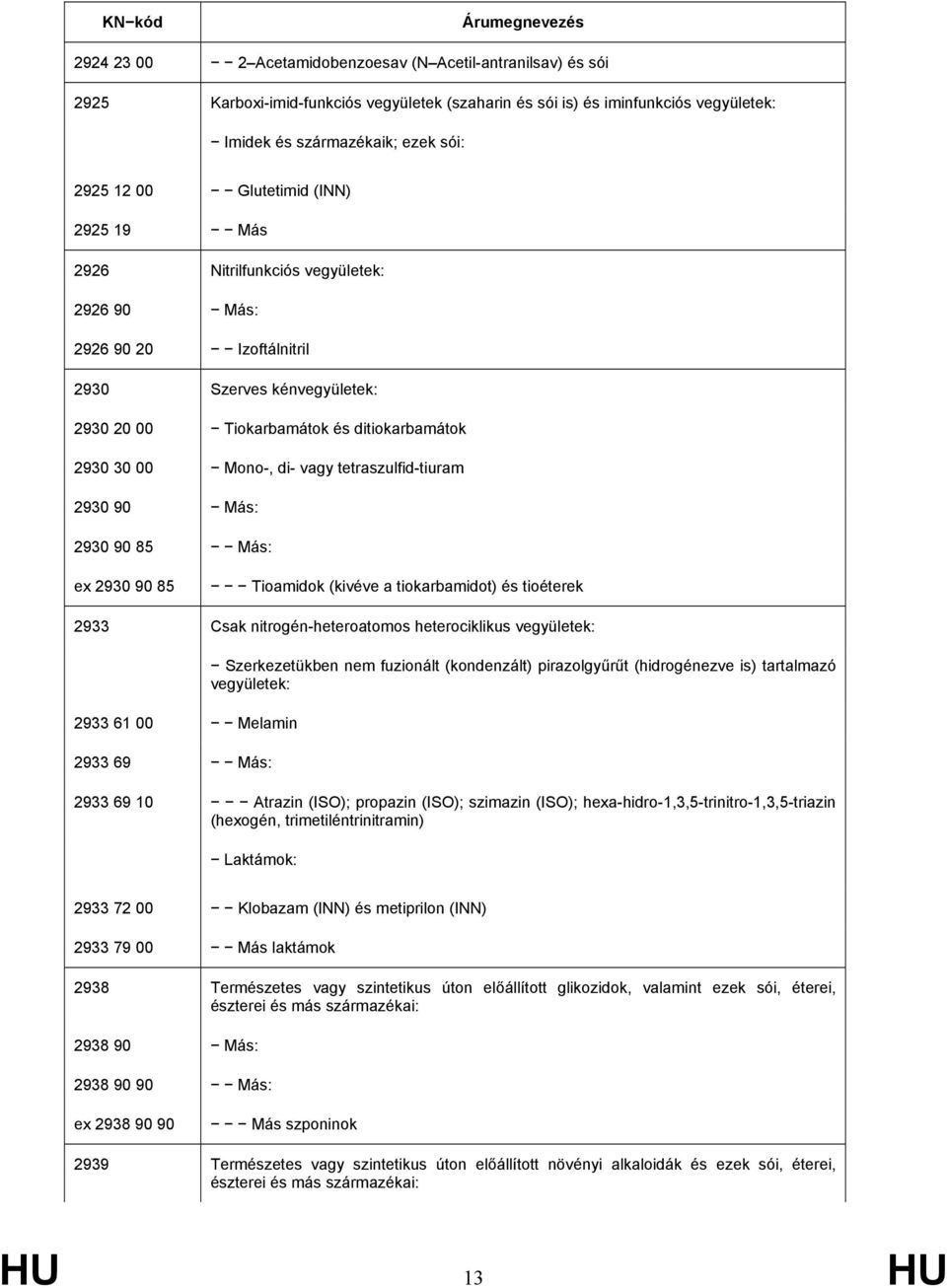 tetraszulfid-tiuram 2930 90 Más: 2930 90 85 Más: ex 2930 90 85 Tioamidok (kivéve a tiokarbamidot) és tioéterek 2933 Csak nitrogén-heteroatomos heterociklikus vegyületek: 2933 61 00 Melamin 2933 69