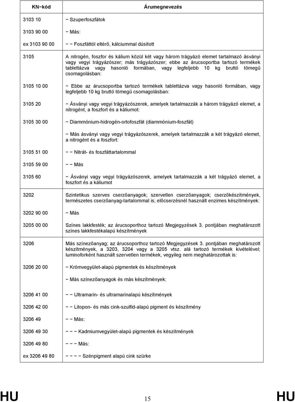 termékek tablettázva vagy hasonló formában, vagy legfeljebb 10 kg bruttó tömegű csomagolásban: 3105 20 Ásványi vagy vegyi trágyázószerek, amelyek tartalmazzák a három trágyázó elemet, a nitrogént, a