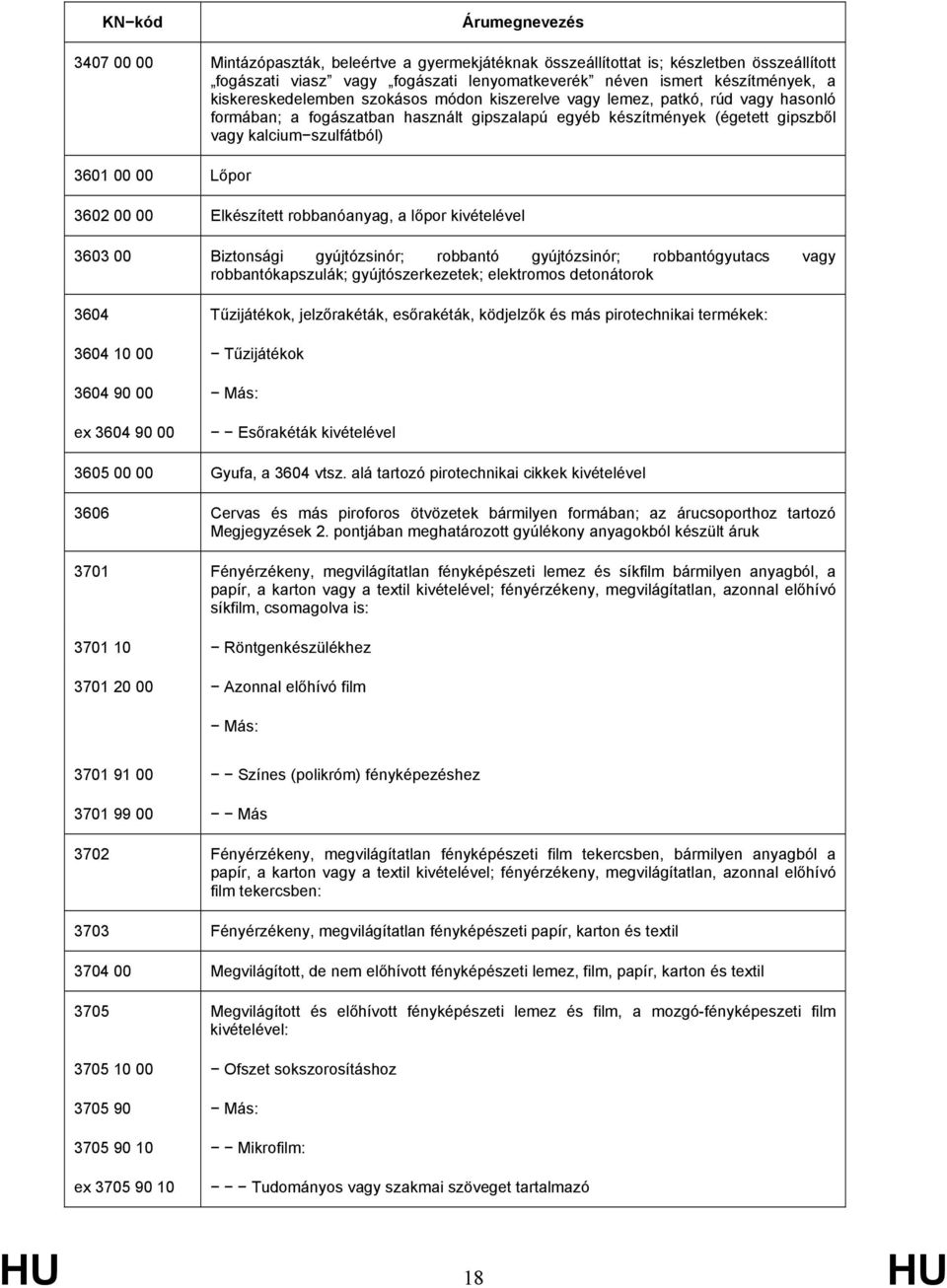 Elkészített robbanóanyag, a lőpor kivételével 3603 00 Biztonsági gyújtózsinór; robbantó gyújtózsinór; robbantógyutacs vagy robbantókapszulák; gyújtószerkezetek; elektromos detonátorok 3604