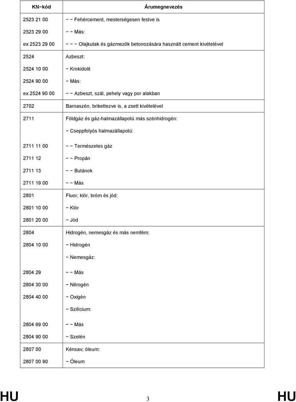 Cseppfolyós halmazállapotú: 2711 11 00 Természetes gáz 2711 12 Propán 2711 13 Butánok 2711 19 00 Más 2801 Fluor, klór, bróm és jód: 2801 10 00 Klór 2801 20 00 Jód 2804 Hidrogén,