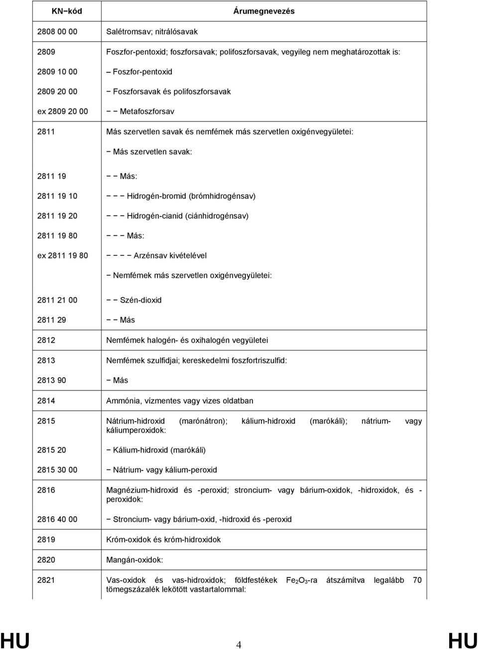 Hidrogén-cianid (ciánhidrogénsav) 2811 19 80 Más: ex 2811 19 80 Arzénsav kivételével Nemfémek más szervetlen oxigénvegyületei: 2811 21 00 Szén-dioxid 2811 29 Más 2812 Nemfémek halogén- és oxihalogén