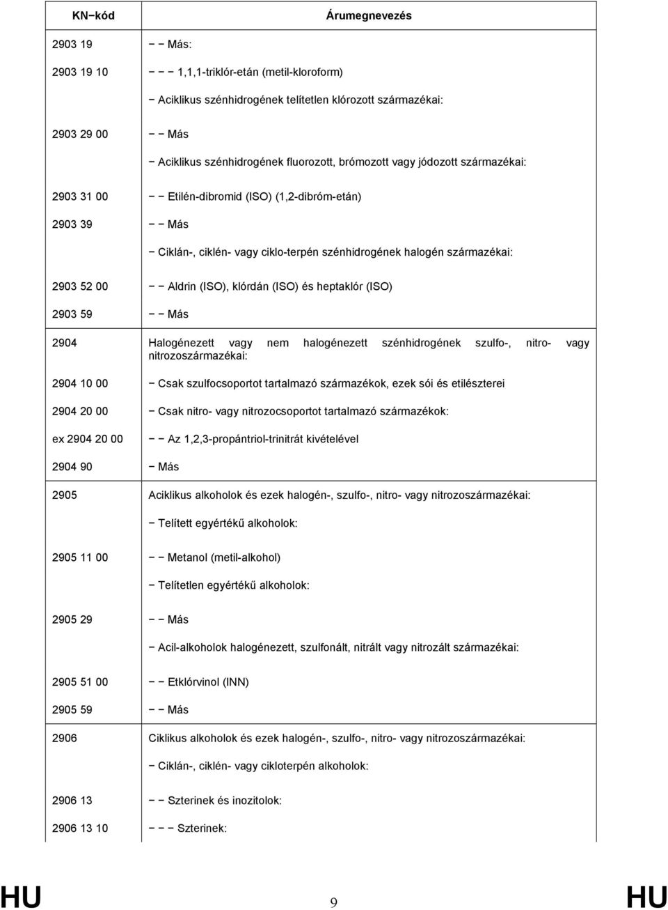 (ISO) 2903 59 Más 2904 Halogénezett vagy nem halogénezett szénhidrogének szulfo-, nitro- vagy nitrozoszármazékai: 2904 10 00 Csak szulfocsoportot tartalmazó származékok, ezek sói és etilészterei 2904