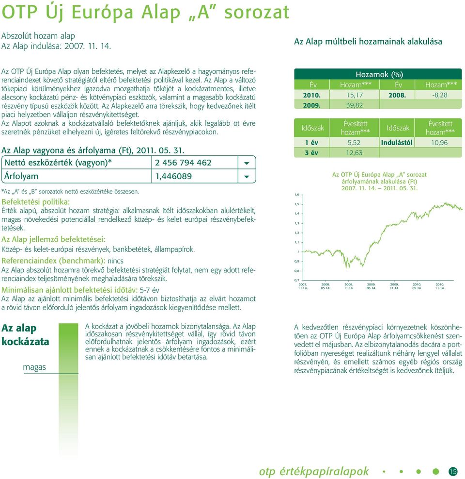 Az Alap a változó tôkepiaci körülményekhez igazodva mozgathatja tôkéjét a kockázatmentes, illetve alacsony kockázatú pénz- és kötvénypiaci eszközök, valamint a magasabb kockázatú részvény típusú